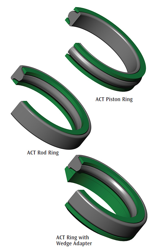ACT® RING